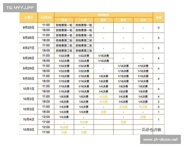2008年北京奥运会乒乓球项目参赛人数分析与影响探讨 2008年北京奥运会乒乓球项目参赛人数分析与影响探讨